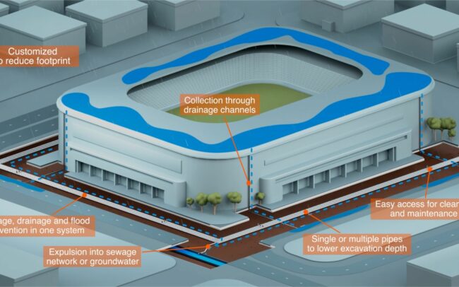 Illustration of ViaCon's all-in-one carrier pipes and retention tanks integrated into an urban setting with a stadium, providing stormwater solutions with customized footprint reduction, collection through drainage channels, and easy maintenance access