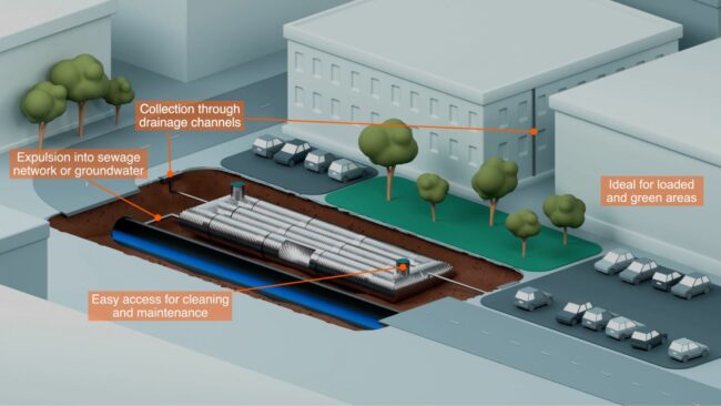 Illustrated 3D diagram showing a Viacon flood prevention stormwater solution with underground pipes, trees, buildings, and cars.